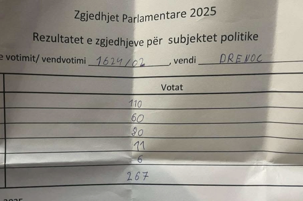 Publikohet rezultati i votave në Drenoc