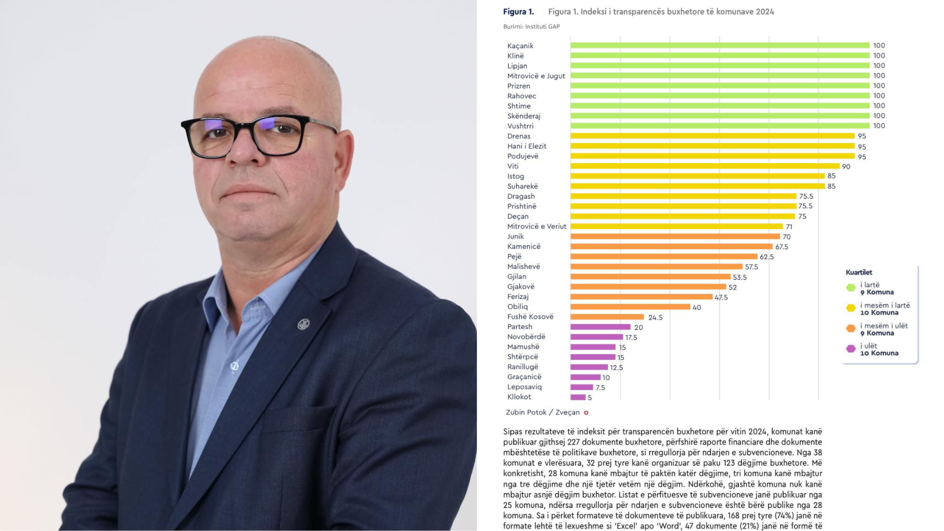 Gënjeshtra e radhës e pushtetit Latifi, 9 komuna zunë vendin e parë për Transparencë, jo veç Rahoveci
